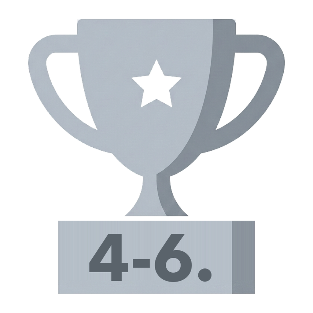 Good on the test — ranked 4th–6th