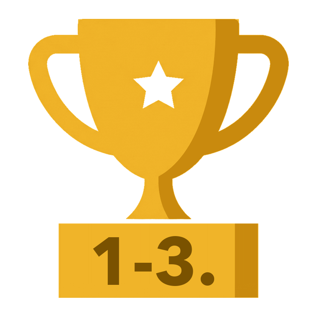 Test winner — ranked 1st–3rd